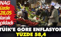 TÜİK enflasyonu açıkladı enflasyon aylık bazda yüzde 9,09 artarken yıllık bazda ise yüzde 58,94 oldu.