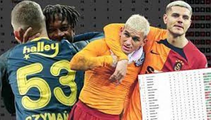 Fenerbahçe ve Galatasaray arayı açtı, puan tablosunda o detay gözden kaçtı! Süper Lig tarihinde ilk..