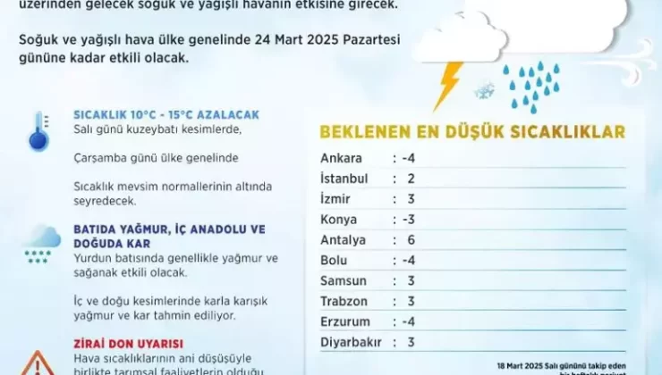 Önce yazı sonra kışı yaşayacağız… Meteoroloji uzmanı açıkladı: İstanbul’da 110 yıllık rekor kırılacak! Bakanlıktan ‘kar’ uyarısı geldi