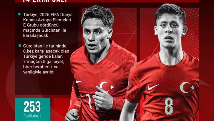 Dünya Kupası yolunda kritik maç! Türkiye, Gürcistan’ı konuk edecek! İşte muhtemel ilk 11’ler