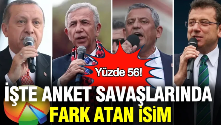 Son anket ortaya çıktı: Cumhurbaşkanlığı seçimini kim kazanacak? İşte anket savaşlarında fark atan isim: Yüzde 56 ile gündem oldu. İşte çarpıcı sonuçlar