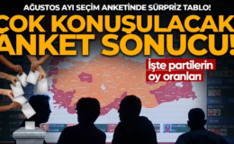 Ağustos ayı seçim anketinde sürpriz sonuç! GENAR’dan yeni anket: İşte partilerin oy oranları