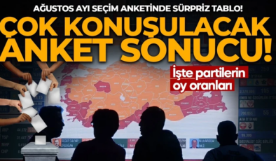 Ağustos ayı seçim anketinde sürpriz sonuç! GENAR’dan yeni anket: İşte partilerin oy oranları