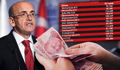 Emekli ve memura yapılacak zamlar belli oldu: İşte meslek meslek yeni maaşlar